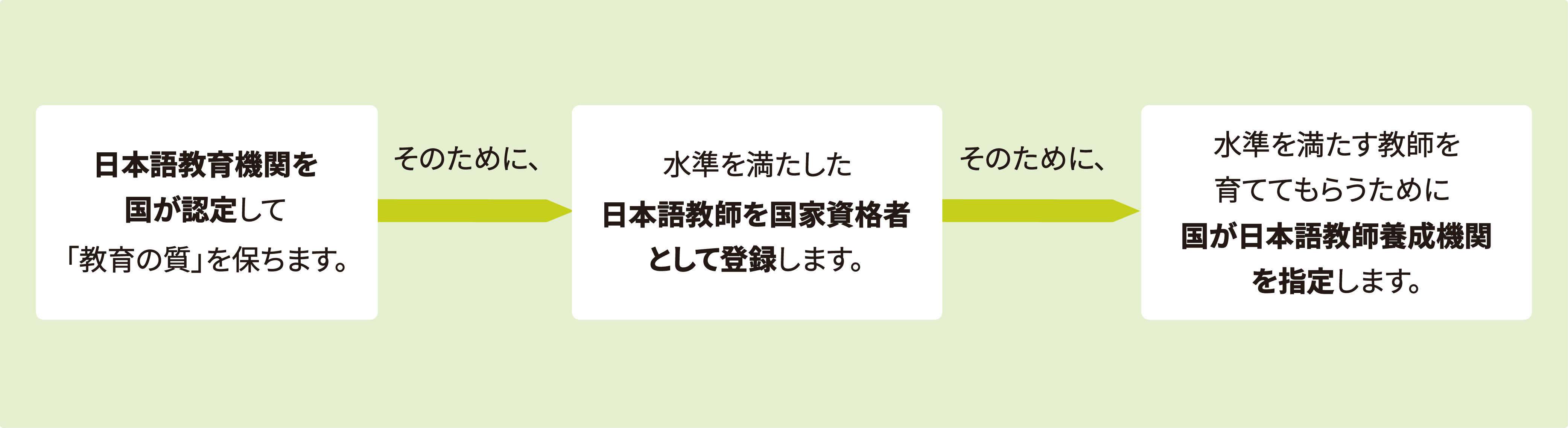 「認定日本語教育機関」イメージ図